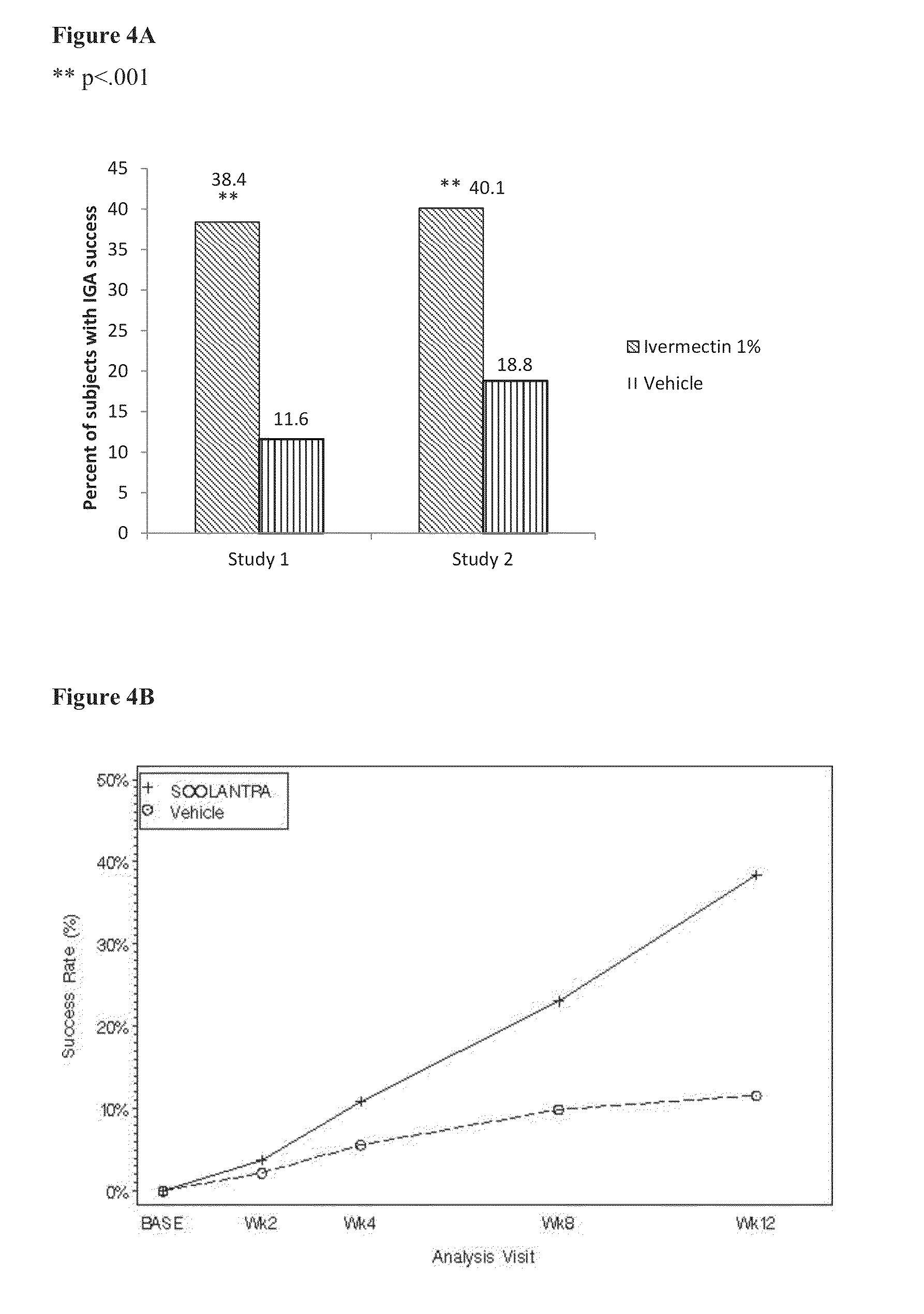 Treatment of papulopustular rosacea with ivermectin