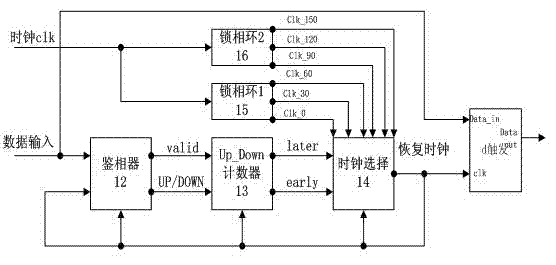 FPGA (Field Programmable Gate Array)-based micro-space oversampling direct-current balance serial deserializer