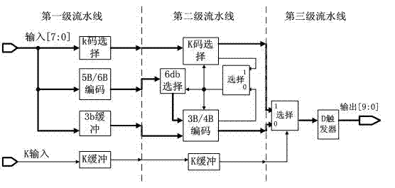 FPGA (Field Programmable Gate Array)-based micro-space oversampling direct-current balance serial deserializer