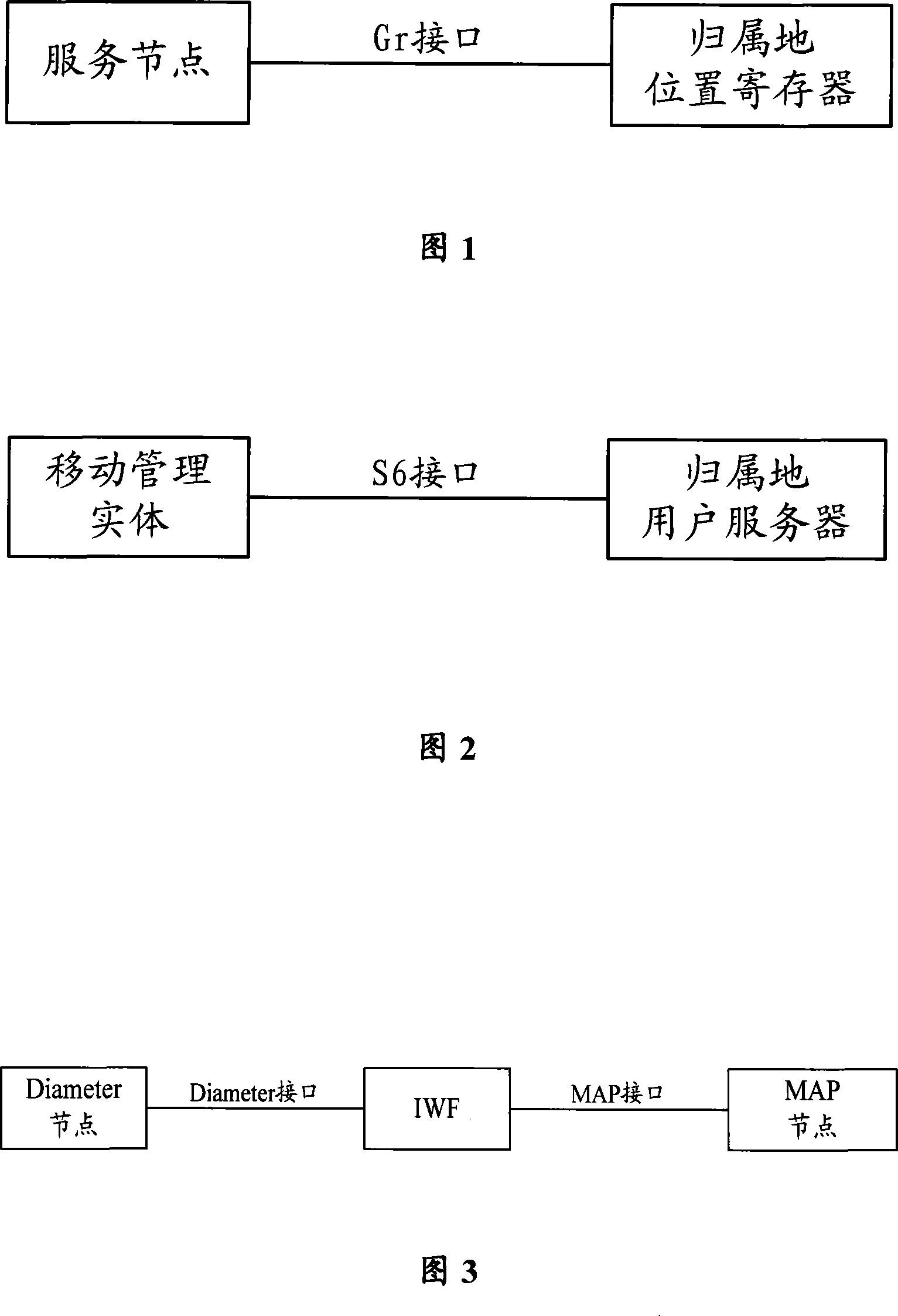 Different addressing converting method, system and equipment