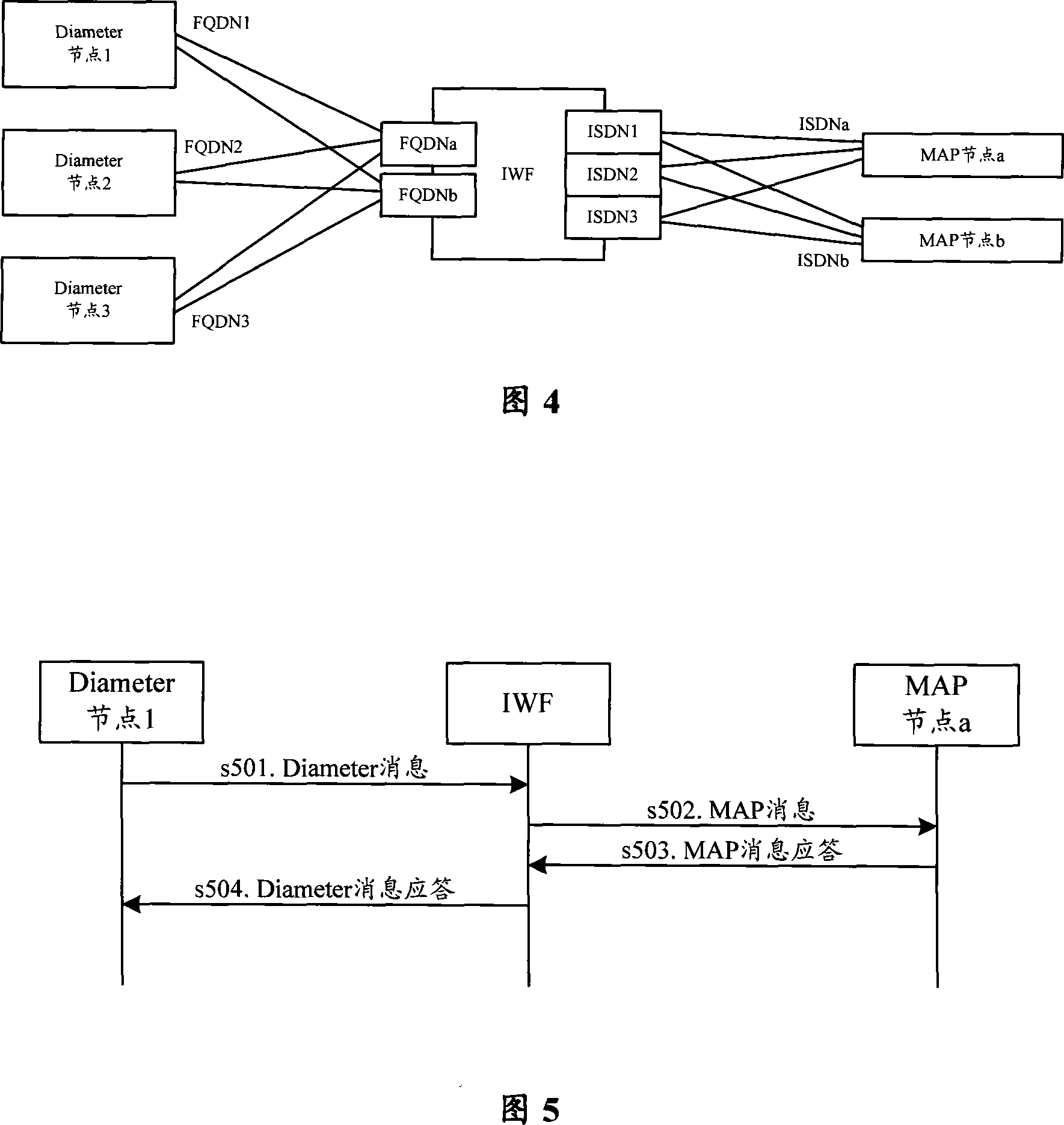 Different addressing converting method, system and equipment
