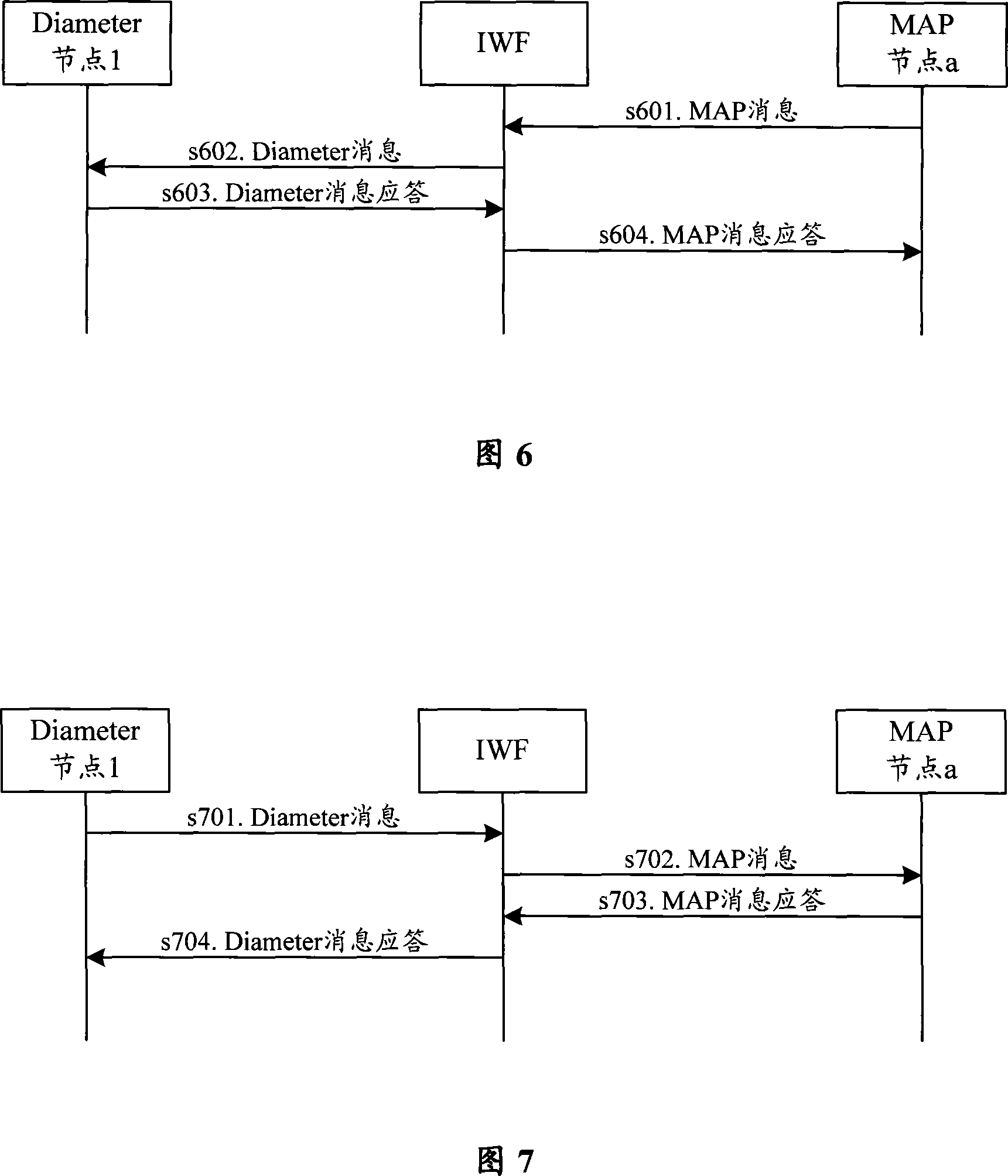 Different addressing converting method, system and equipment