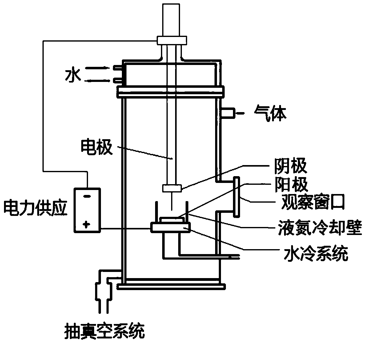 Cr nanodot @BN nanosphere compound as well as preparation method and application thereof