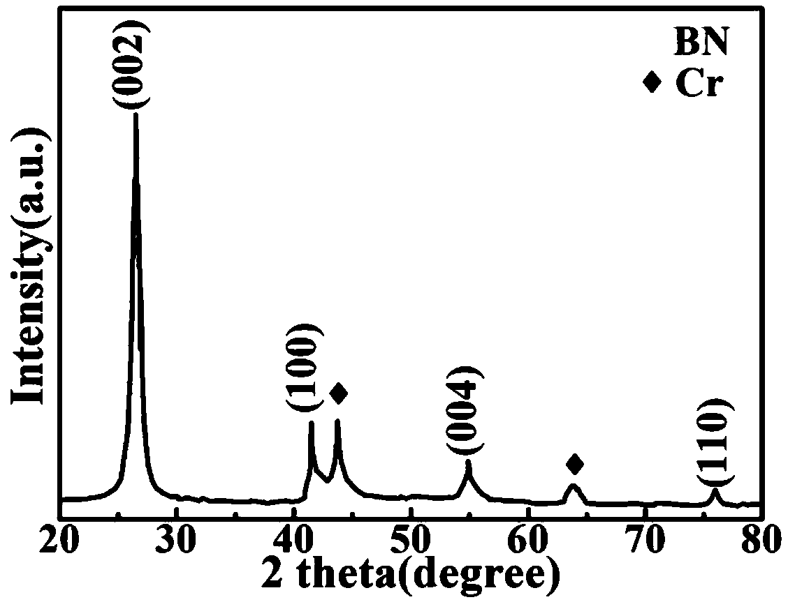 Cr nanodot @BN nanosphere compound as well as preparation method and application thereof