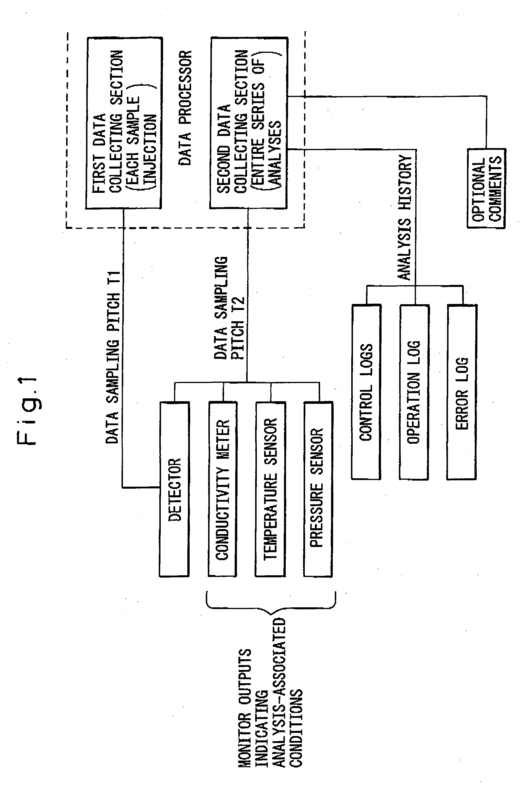 Data processor for use in chromatographic analysis