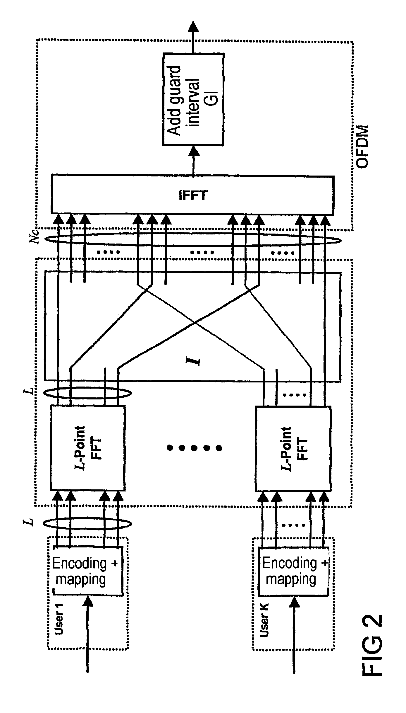 Method and communication system device for the generation or processing of OFDM symbols in a transmission system with spread user data