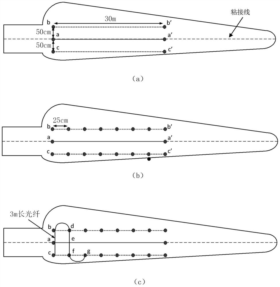 DAS-Based Monitoring Method of Wind Turbine Blade Structural Condition