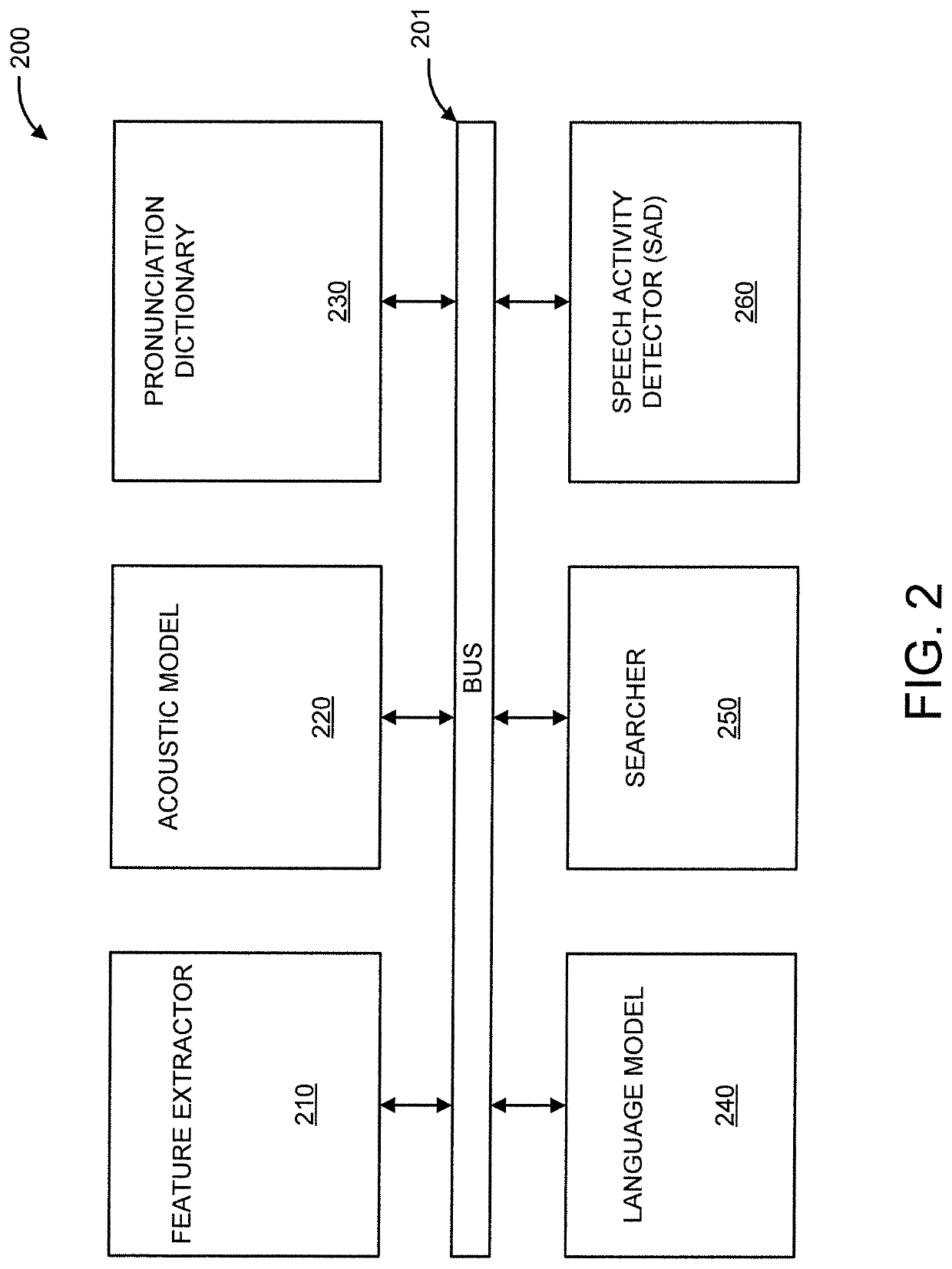 Feature and feature variant reconstruction for recurrent model accuracy improvement in speech recognition
