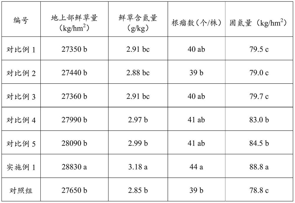 Plant growth regulator, application and use method thereof