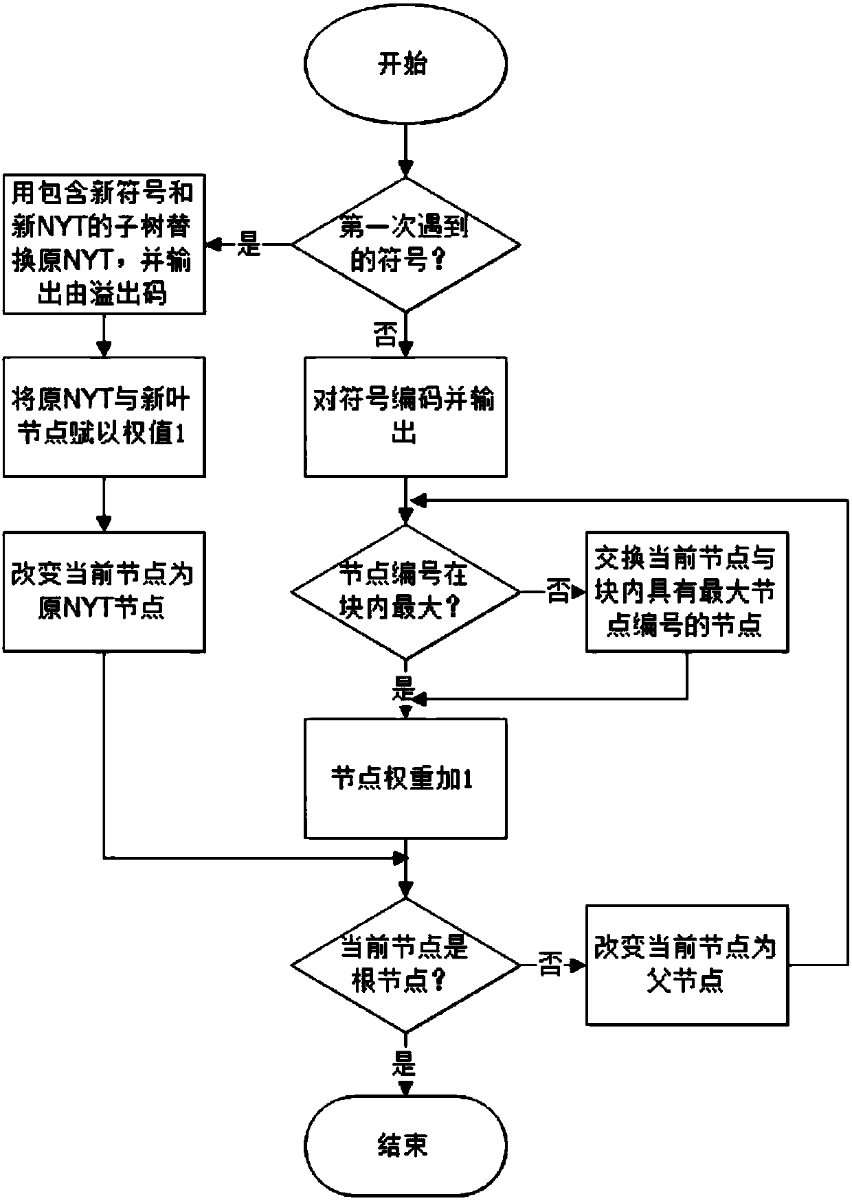 Concrete vehicle fuel consumption monitoring method