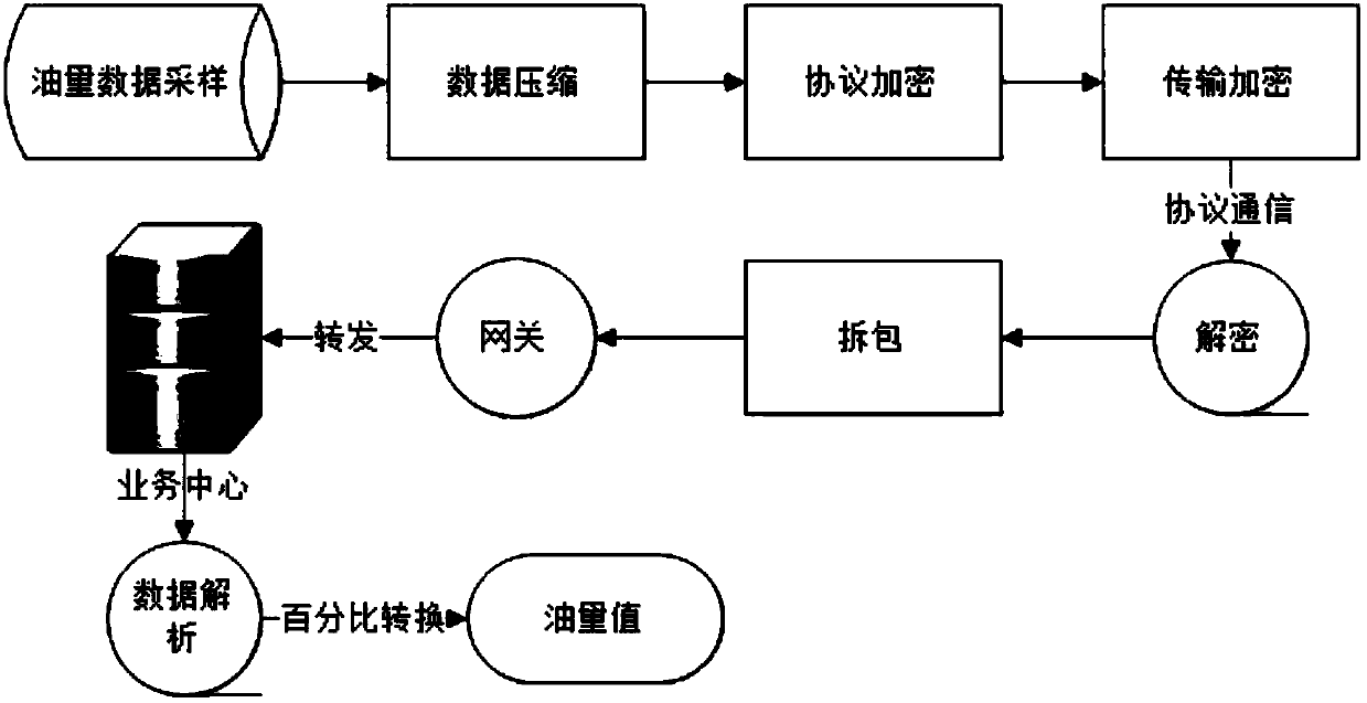 Concrete vehicle fuel consumption monitoring method