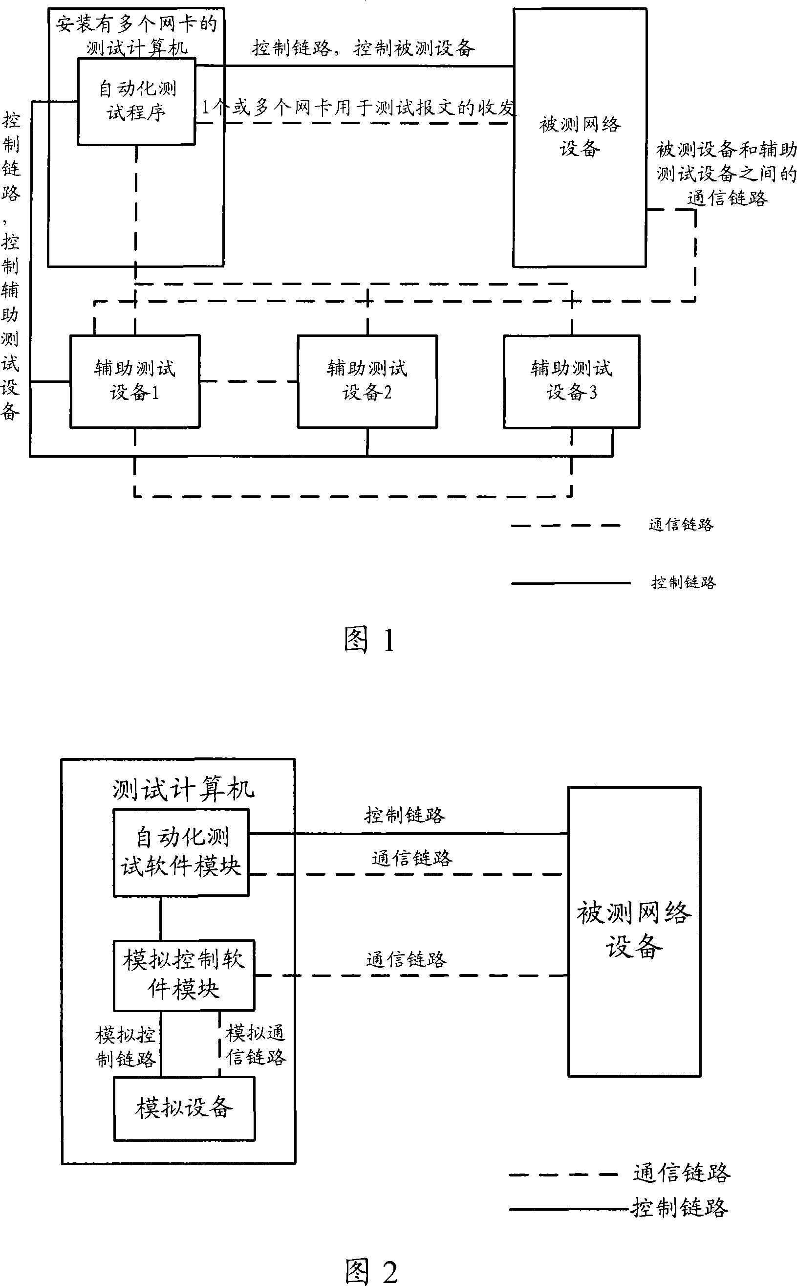 Network appliance testing approach and device