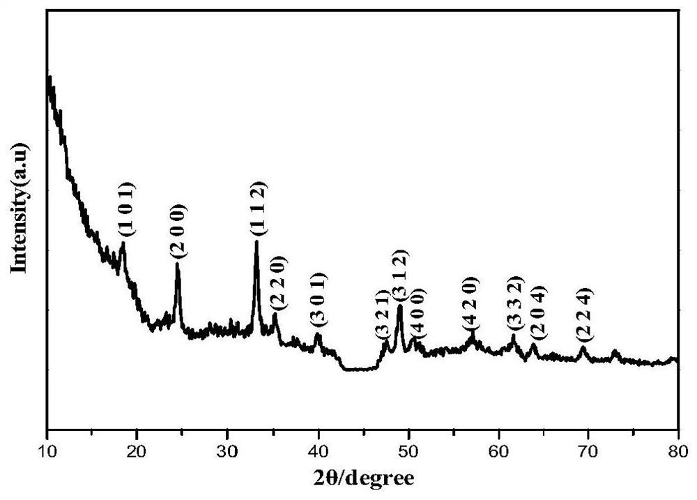 A kind of rare earth vanadate film and its preparation method and application