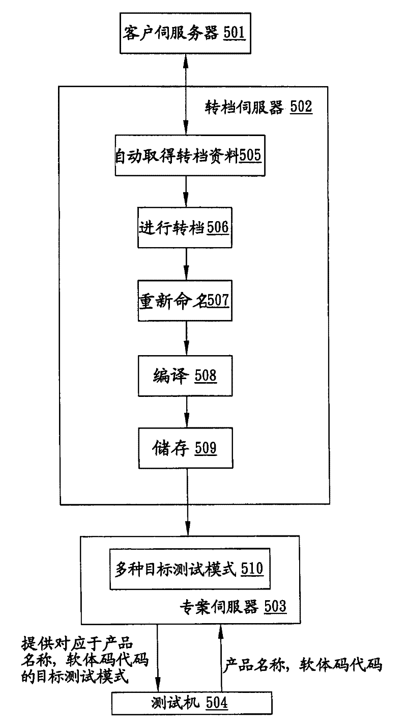 File conversion system and file conversion method