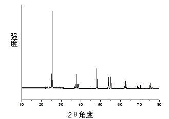 Synthesis method of high-activity TiO2 nanodisk photocatalyst