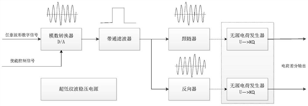 Vibration signal charge amplifier fault detection method