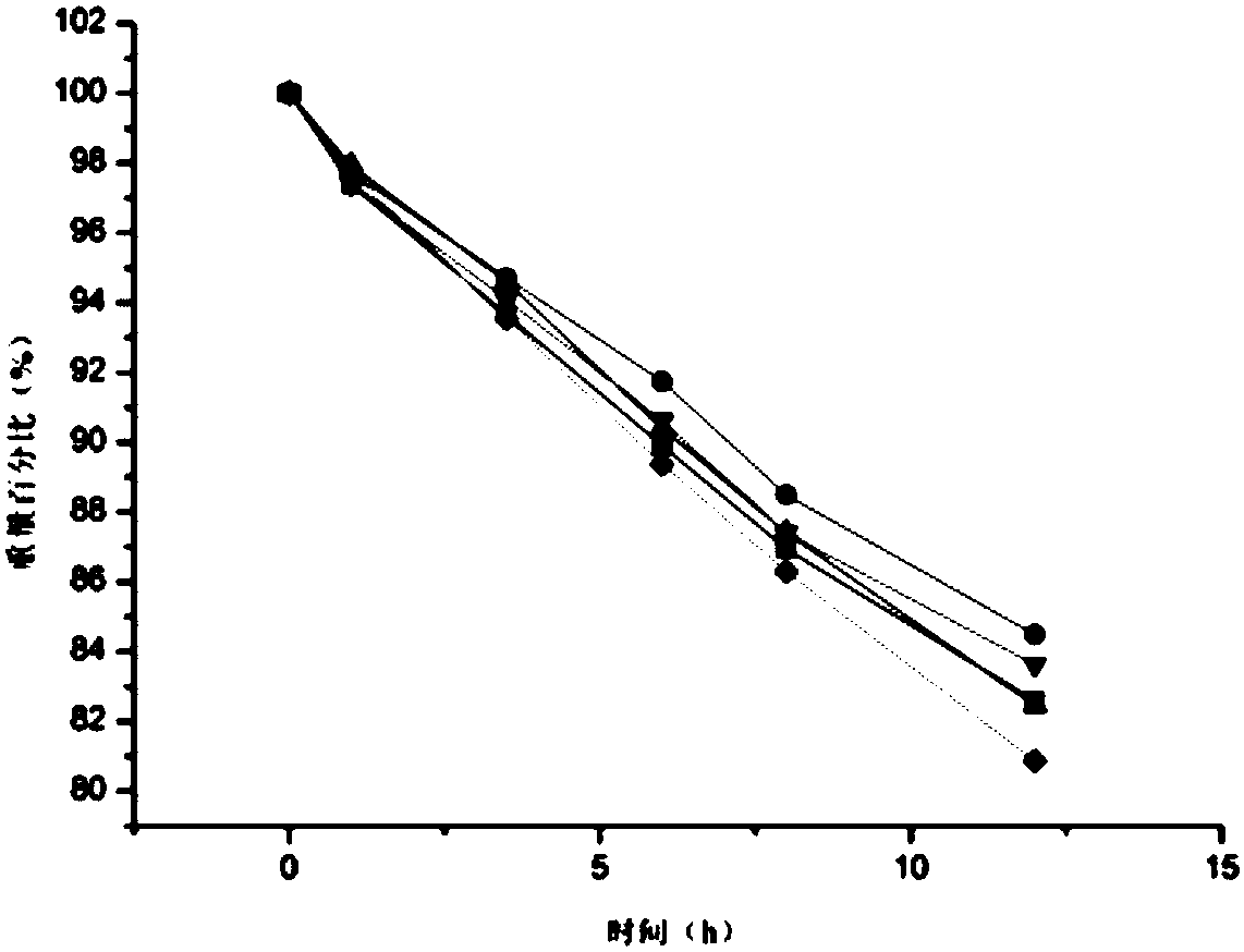 Nano micro-emulsion composition and nano micro-emulsion cosmetics prepared with nano micro-emulsion composition