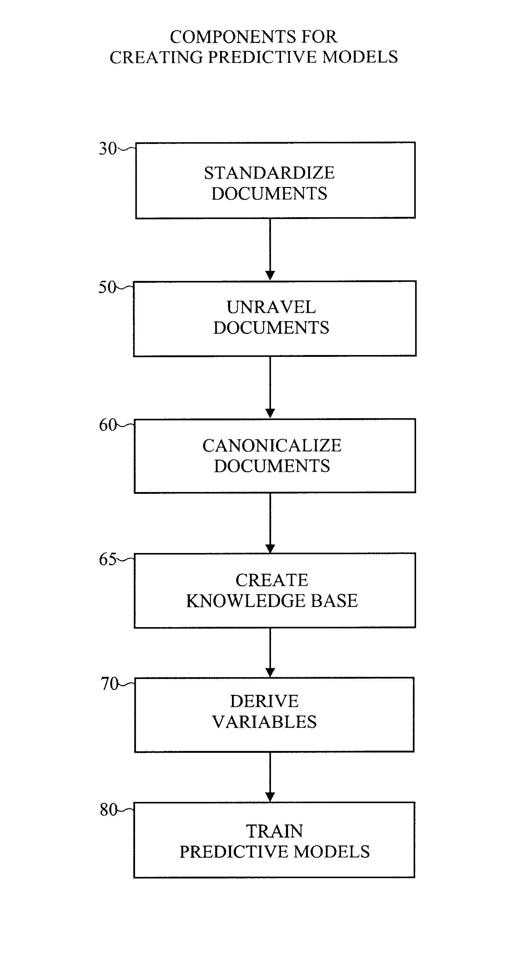 Method and apparatus for making predictions about entities represented in documents