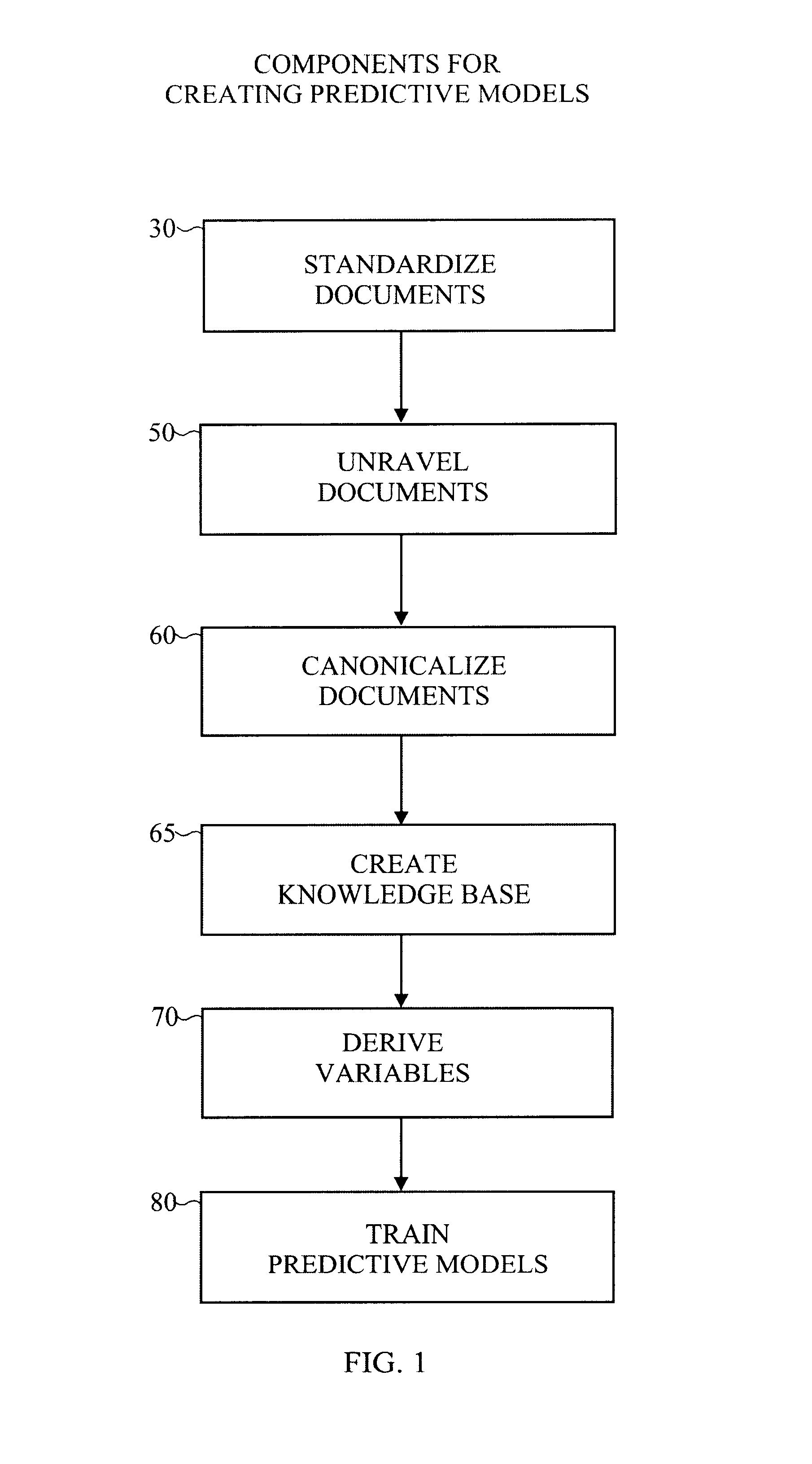 Method and apparatus for making predictions about entities represented in documents