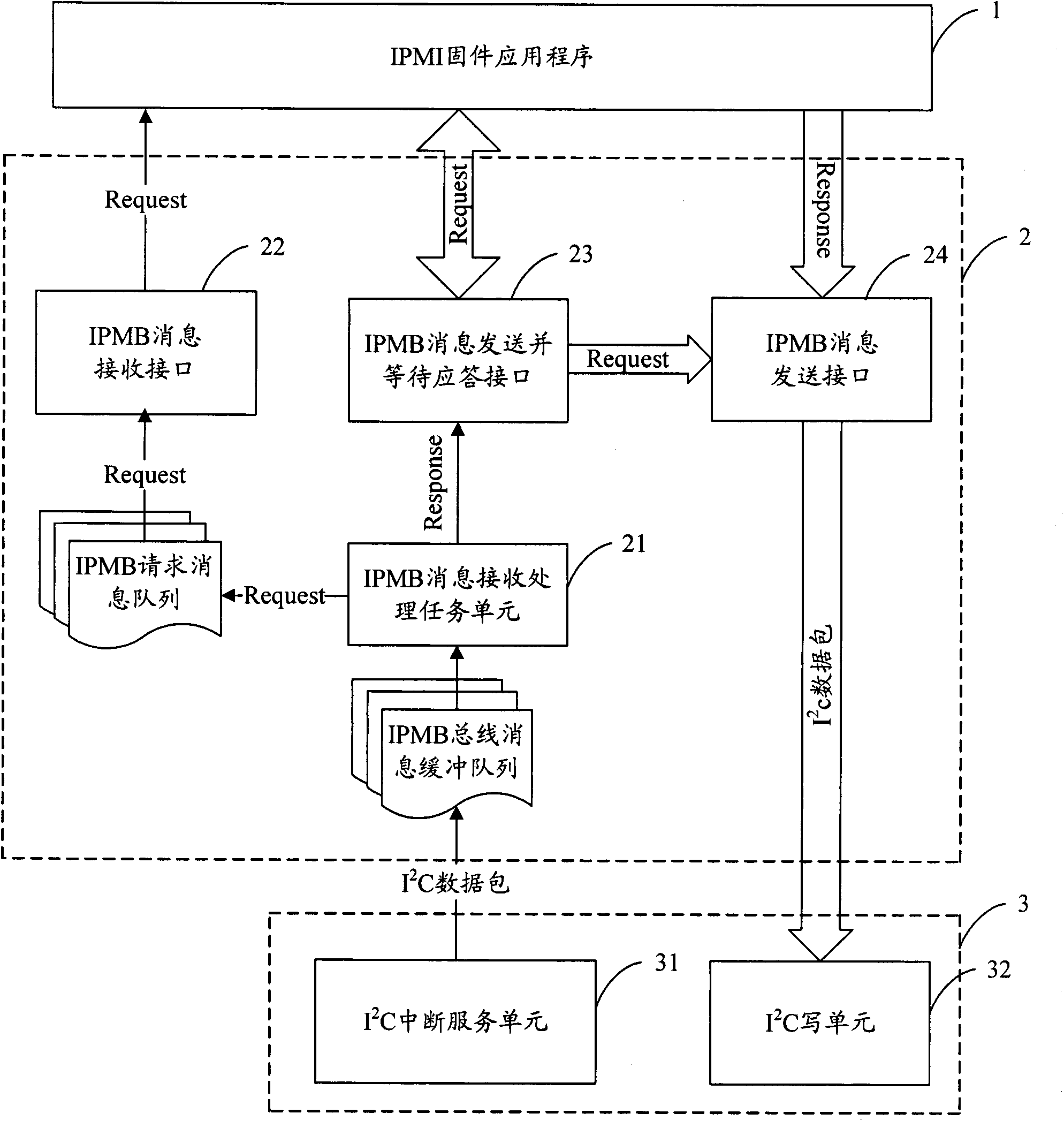 Intelligent platform management interface (IPMI) message transmission device, system and computer equipment