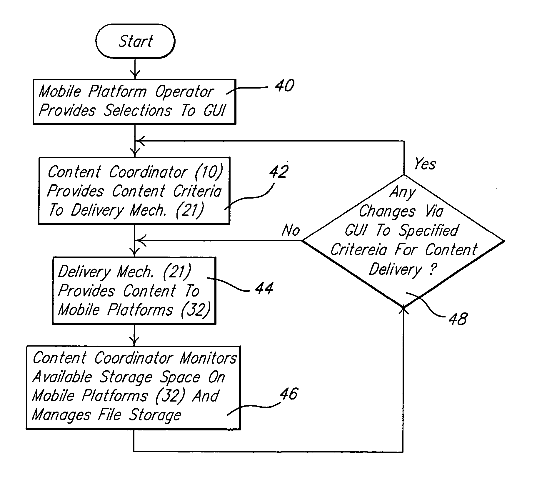 Content delivery coordinator apparatus and method