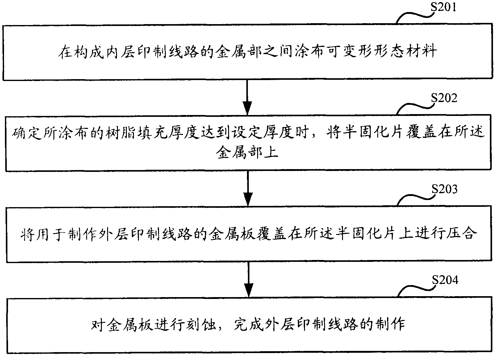 Method for manufacturing multilayer printed circuit board (PCB)