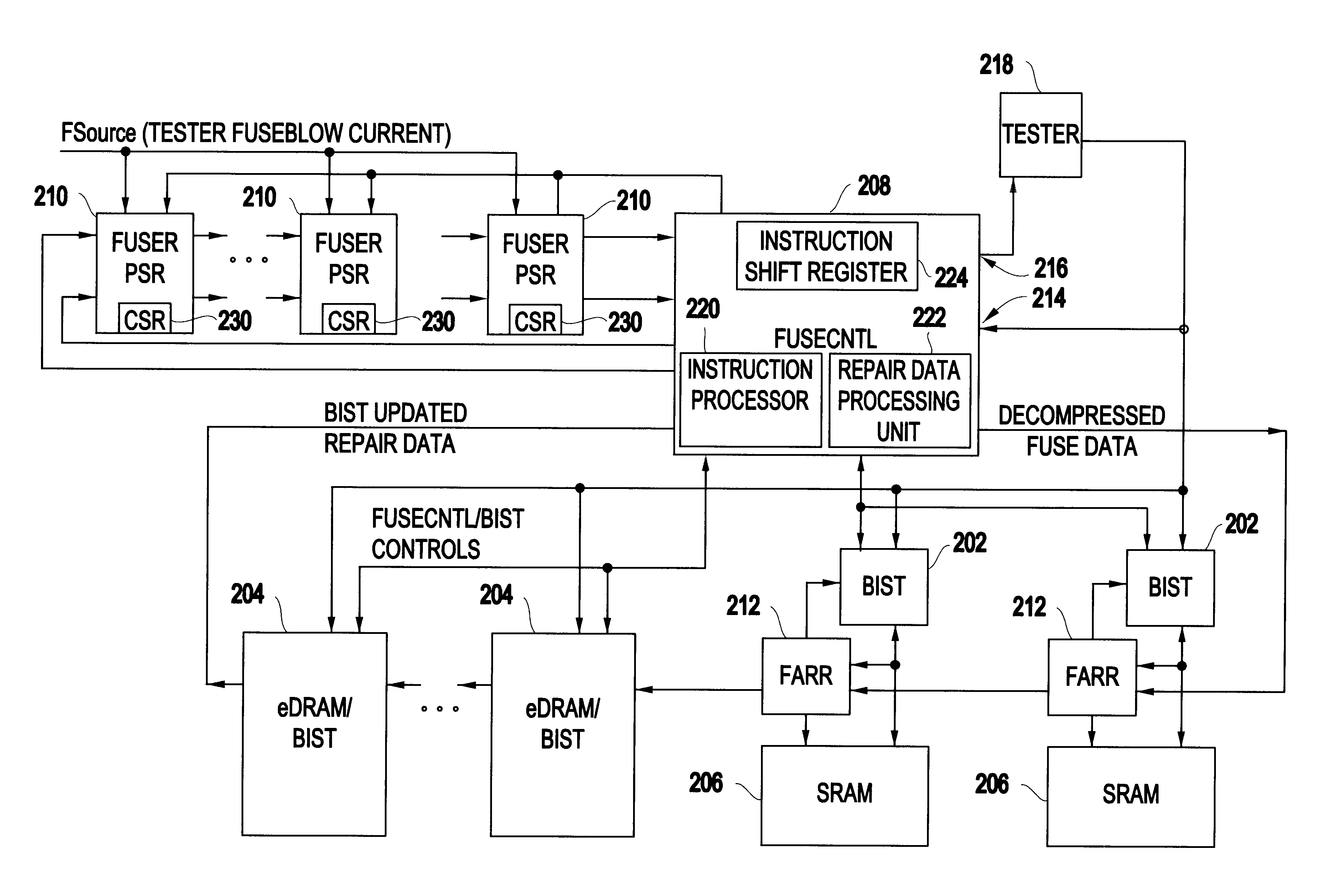 Method of electrically blowing fuses under control of an on-chip tester interface apparatus