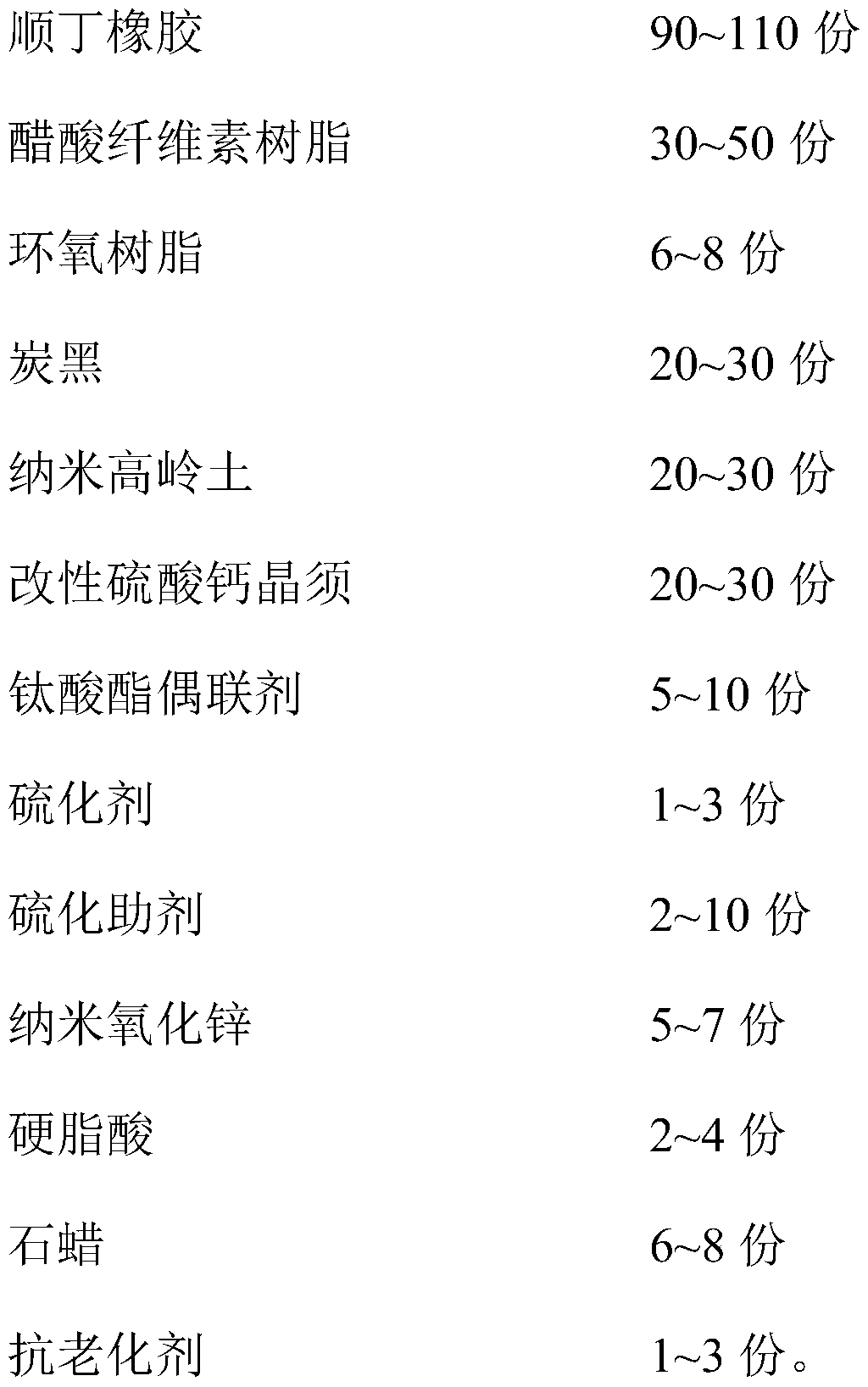 Butadiene rubber dust cover and preparation method thereof