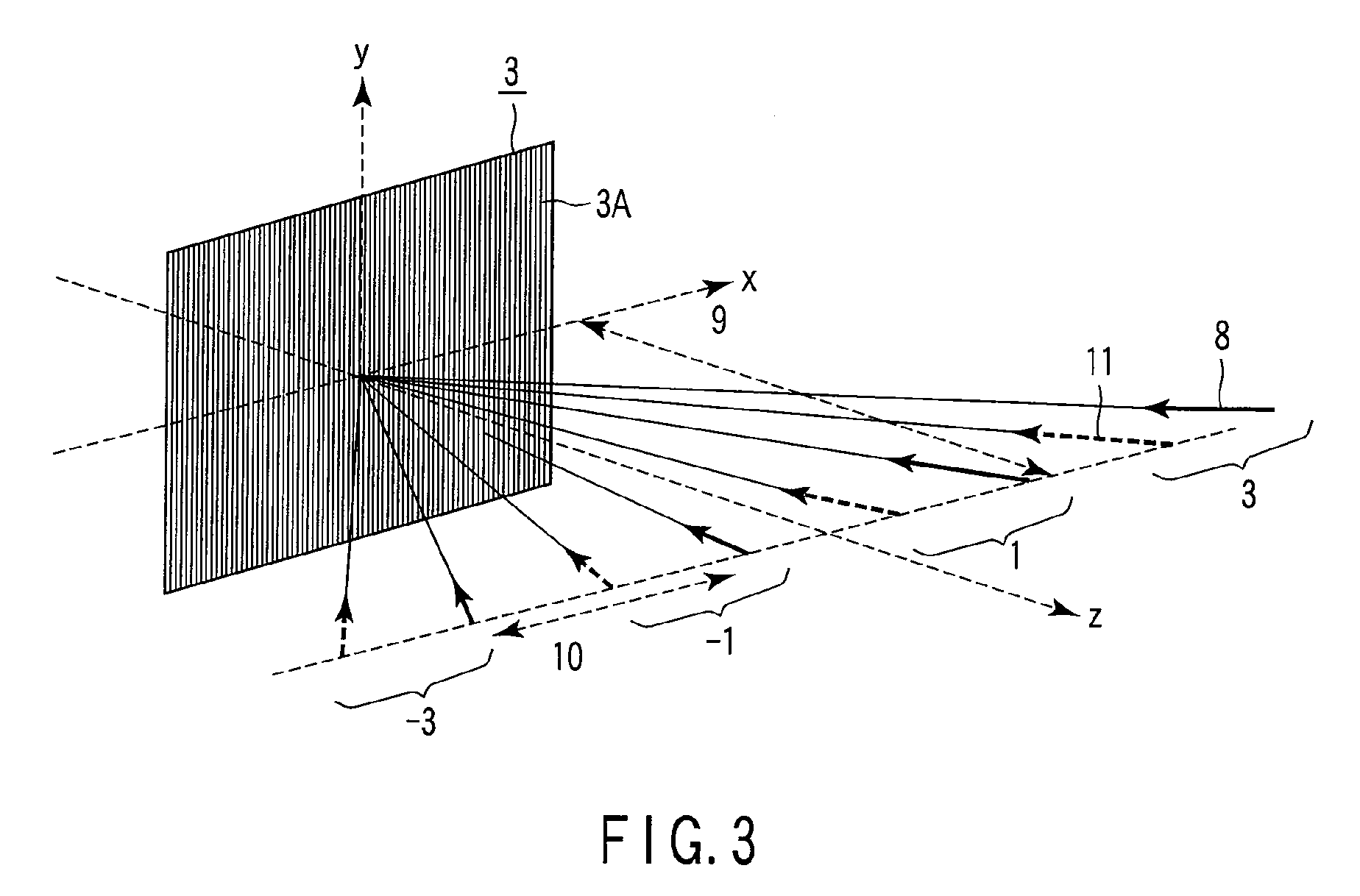 Apparatus and method of displaying the three-dimensional image