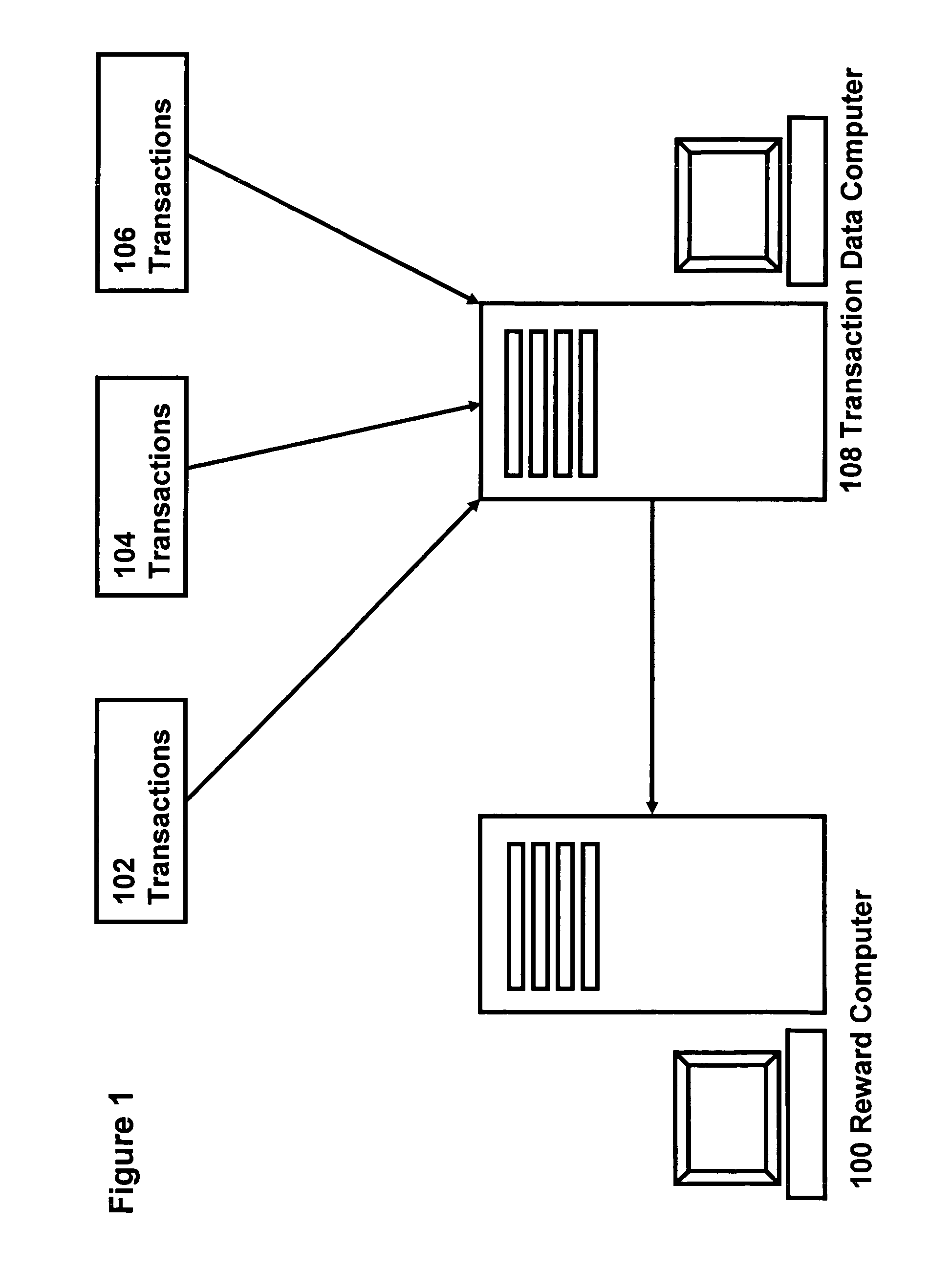 System and method for issuing rewards to card holders