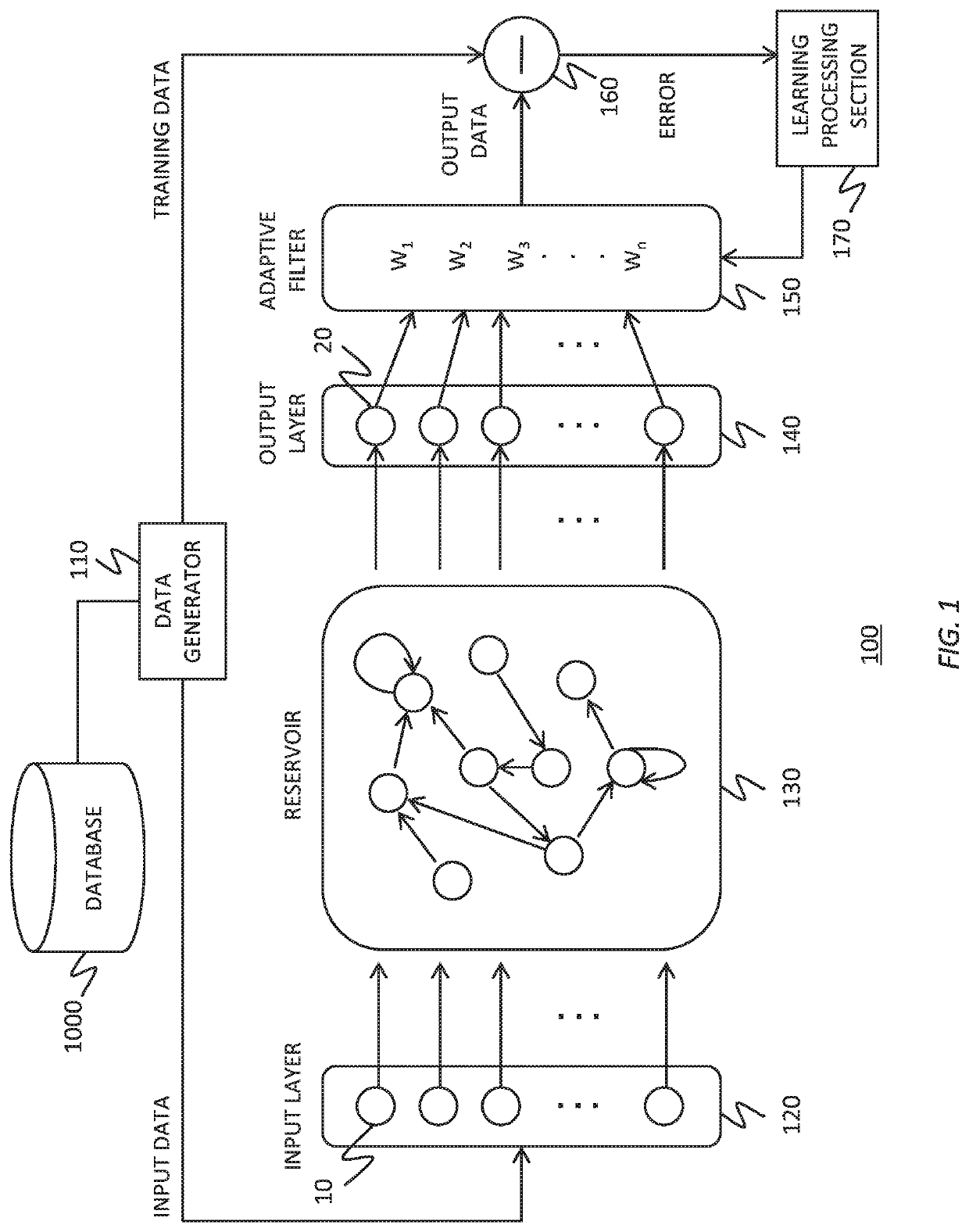 Reservoir computing system