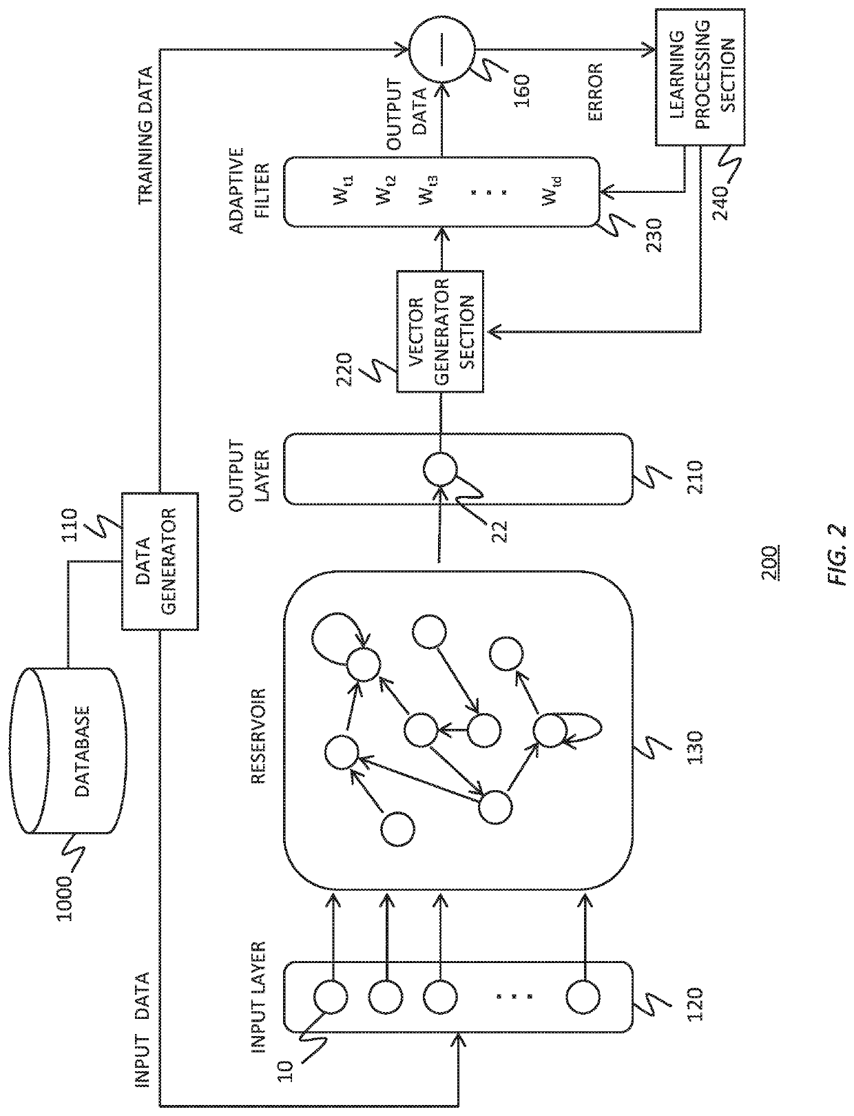 Reservoir computing system