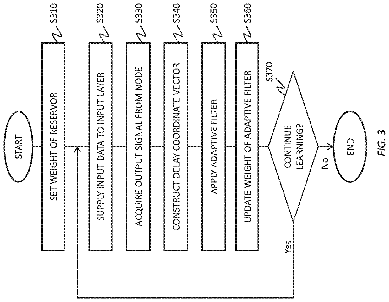 Reservoir computing system