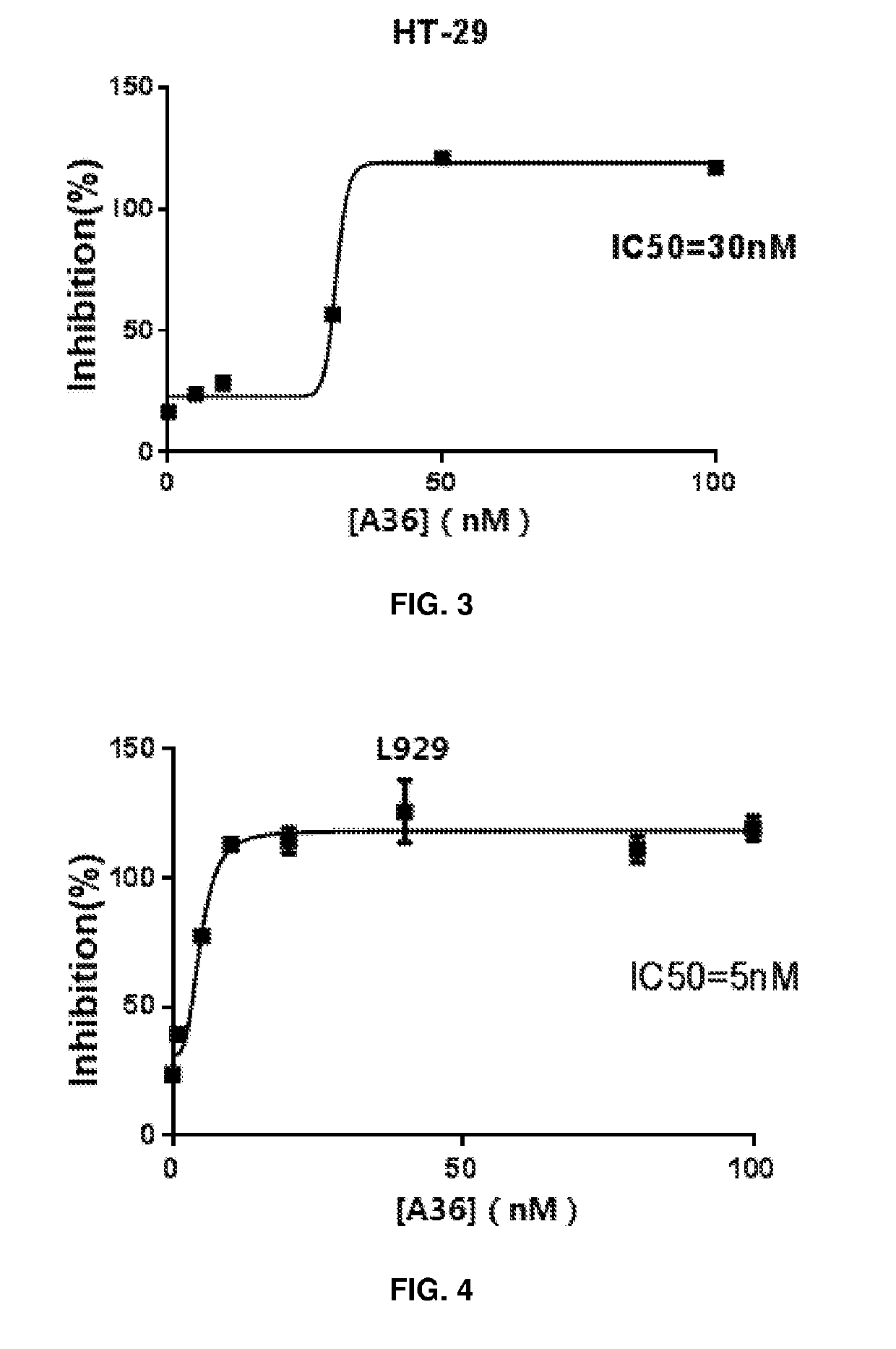 Heteroaryl compounds as inhibitors of necrosis, composition and application thereof