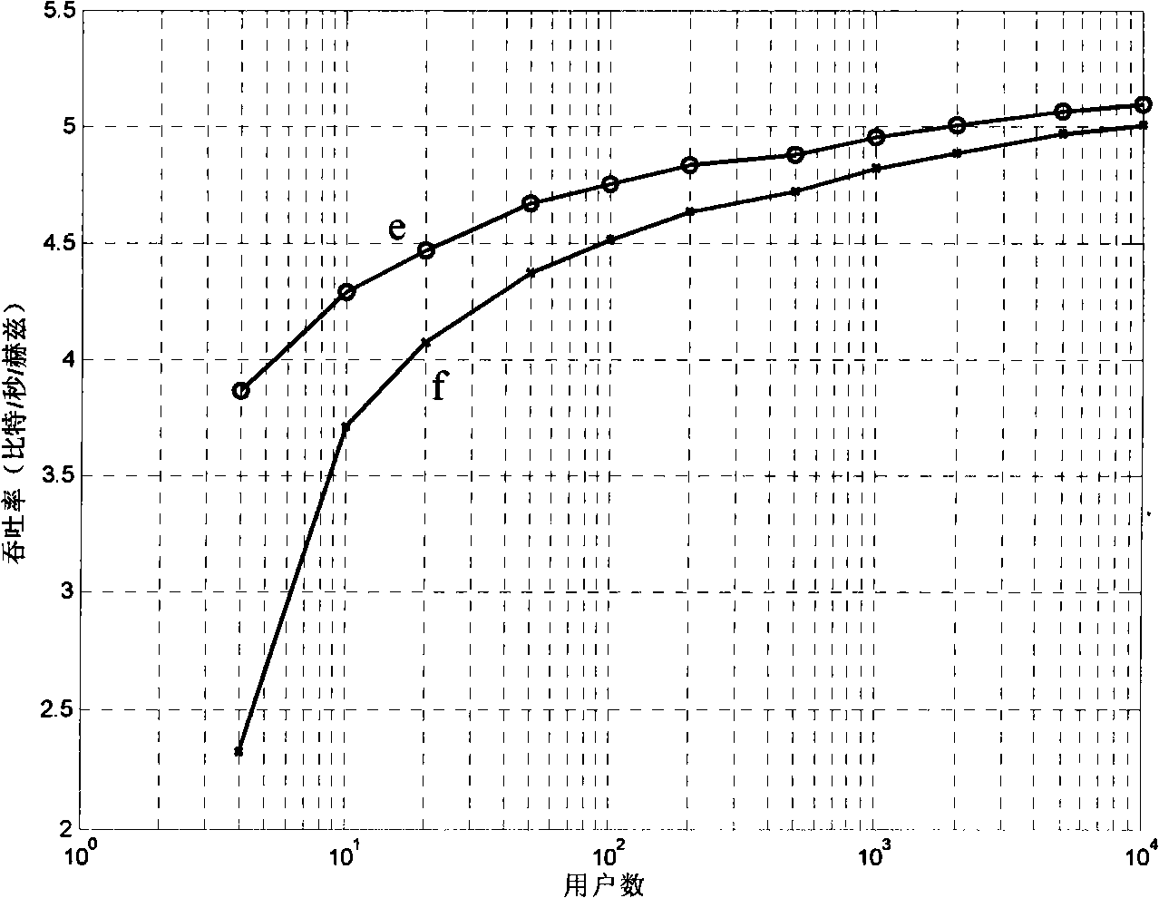 Multi-antenna relay transmission method based on singular value decomposition close-to zero beam forming