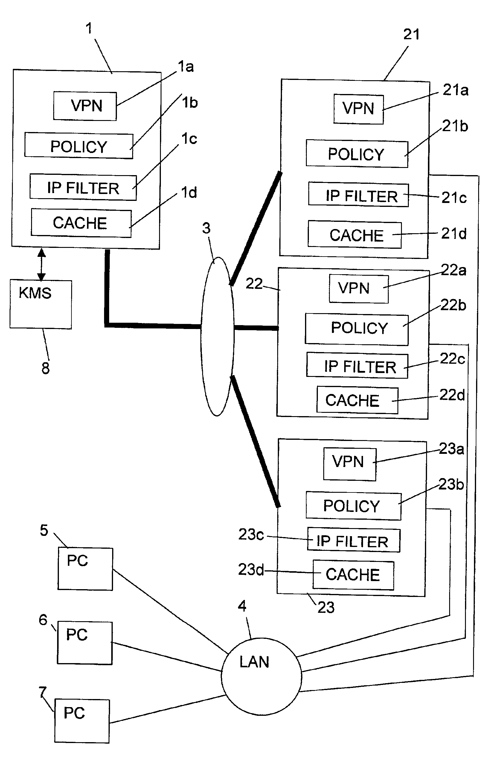 Computer systems, in particular virtual private networks