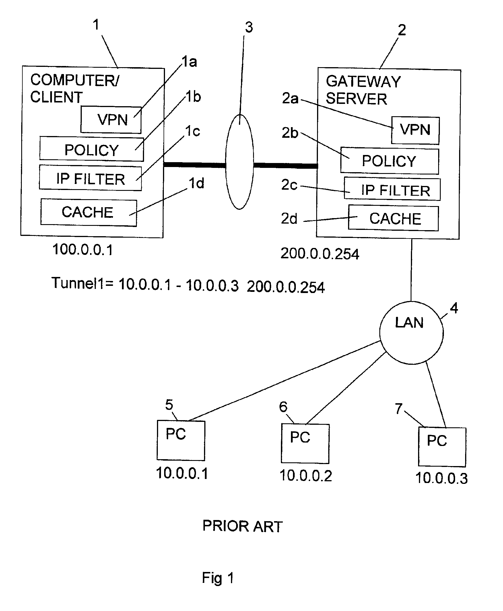 Computer systems, in particular virtual private networks