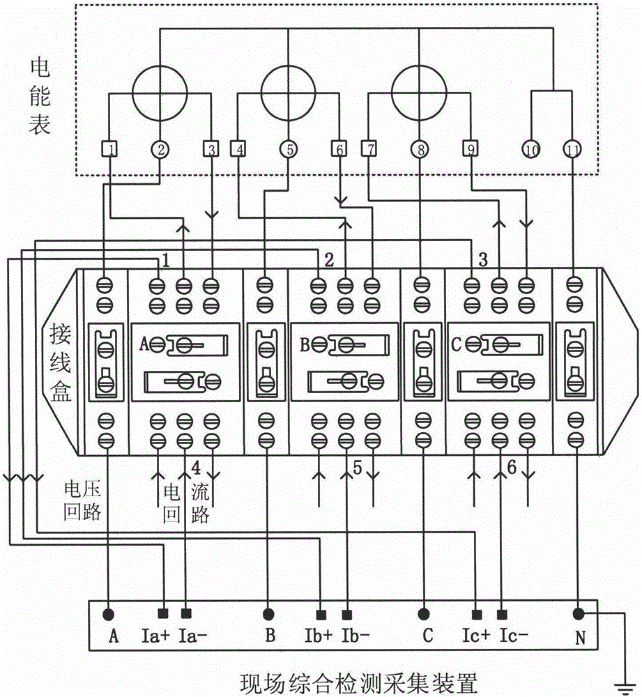 High voltage electric energy meter remote on-line verification system