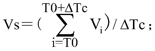 Method for calculating area of chromatographic peaks of gas in electric power equipment oil