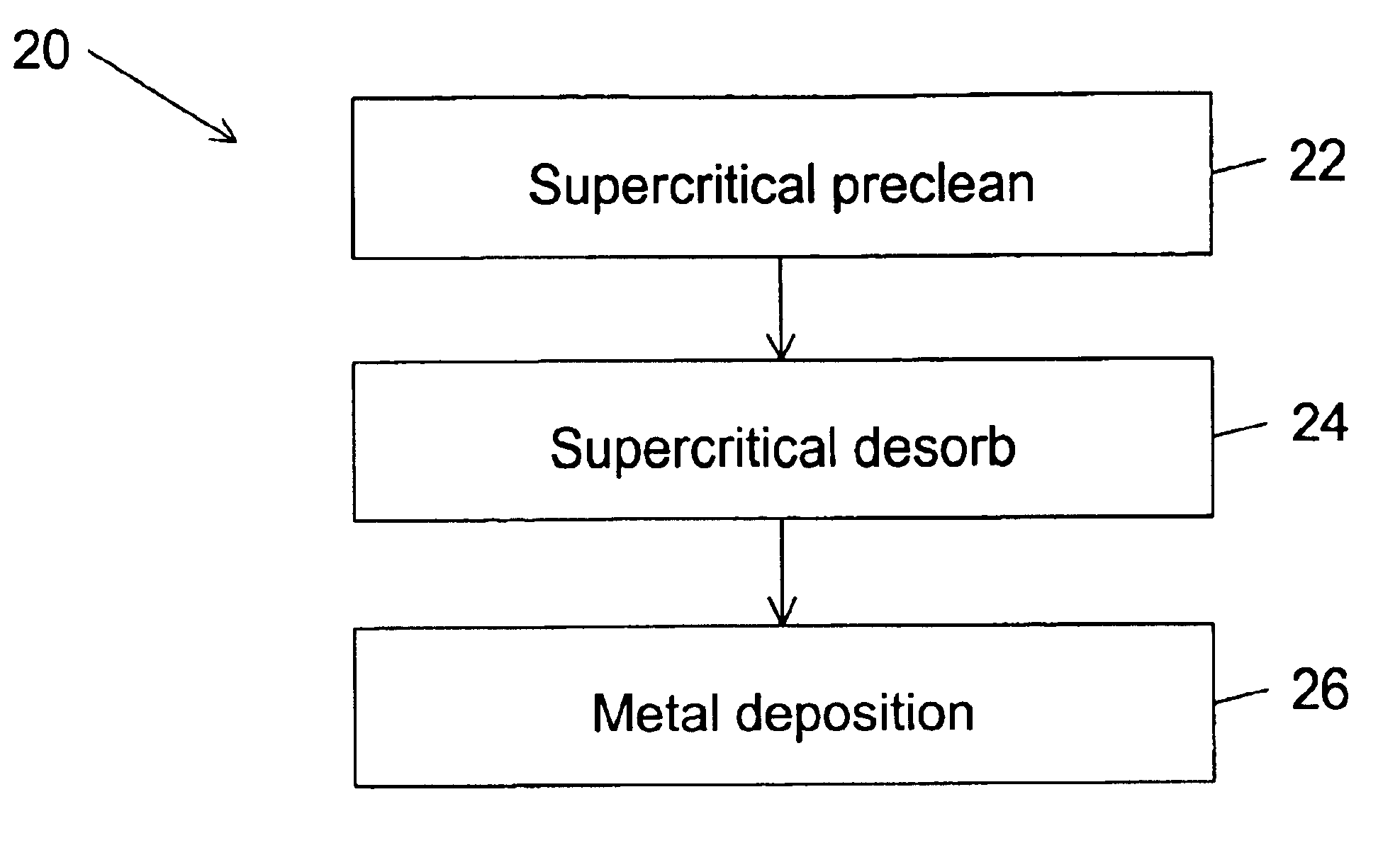 Method of depositing metal film and metal deposition cluster tool including supercritical drying/cleaning module