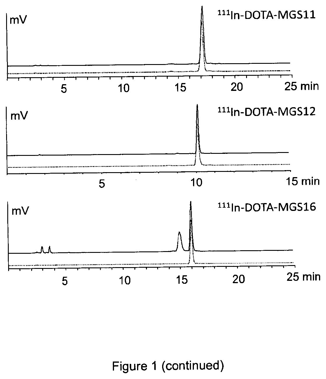 Improved pharmacokinetics and cholecystokinin-2 receptor (CCK2R) targeting for diagnosis and therapy