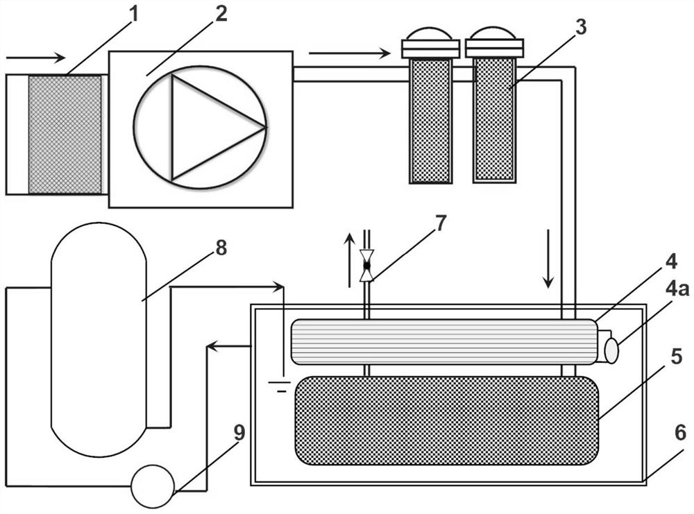 Radon removal purification method and device