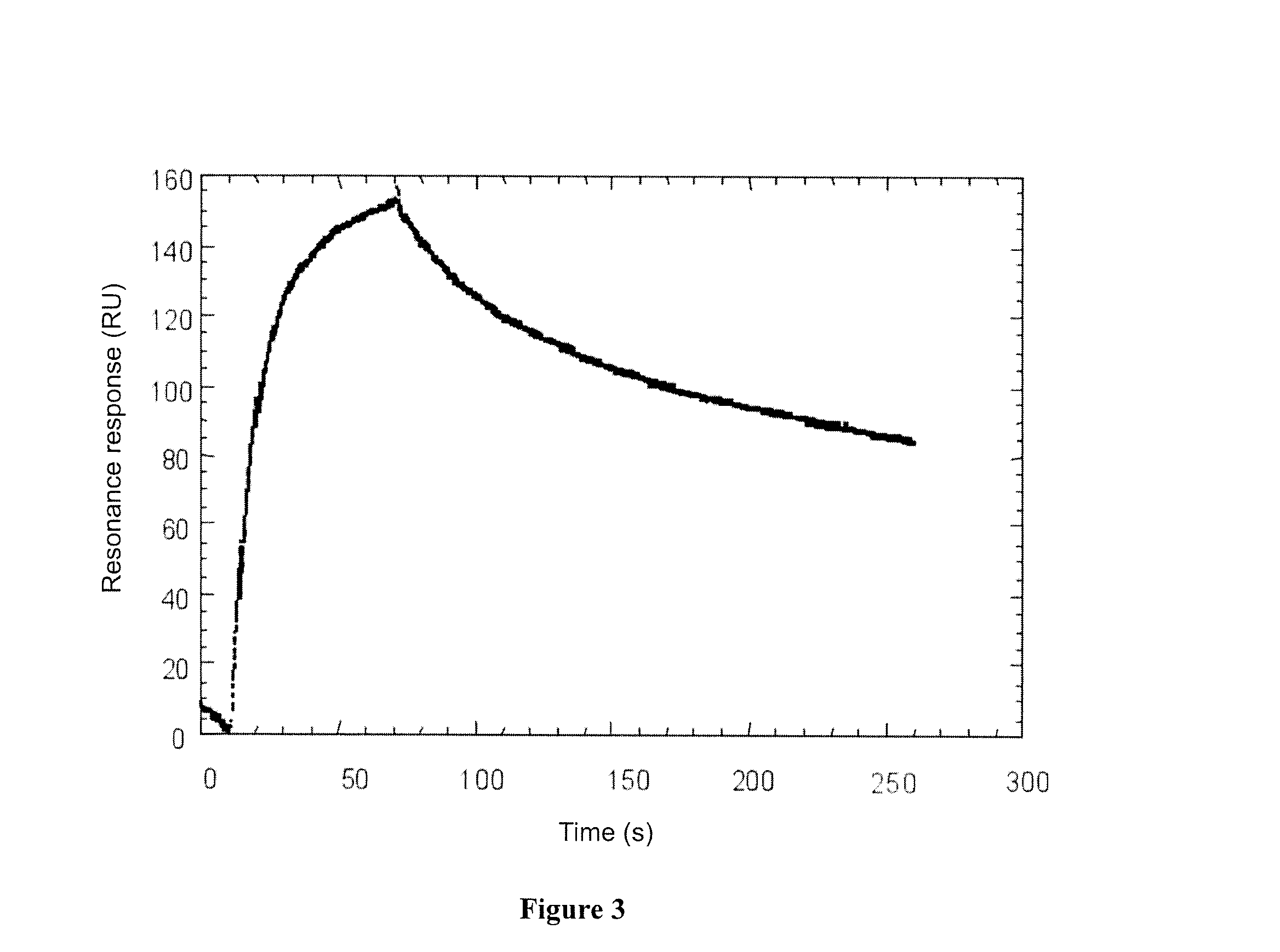 Igfbp-3 derivatives and uses thereof