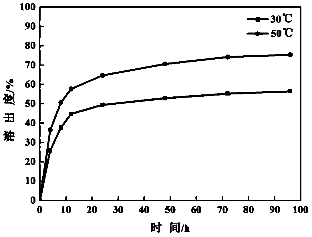 A kind of essence microcapsule with sustained-release effect and preparation method thereof