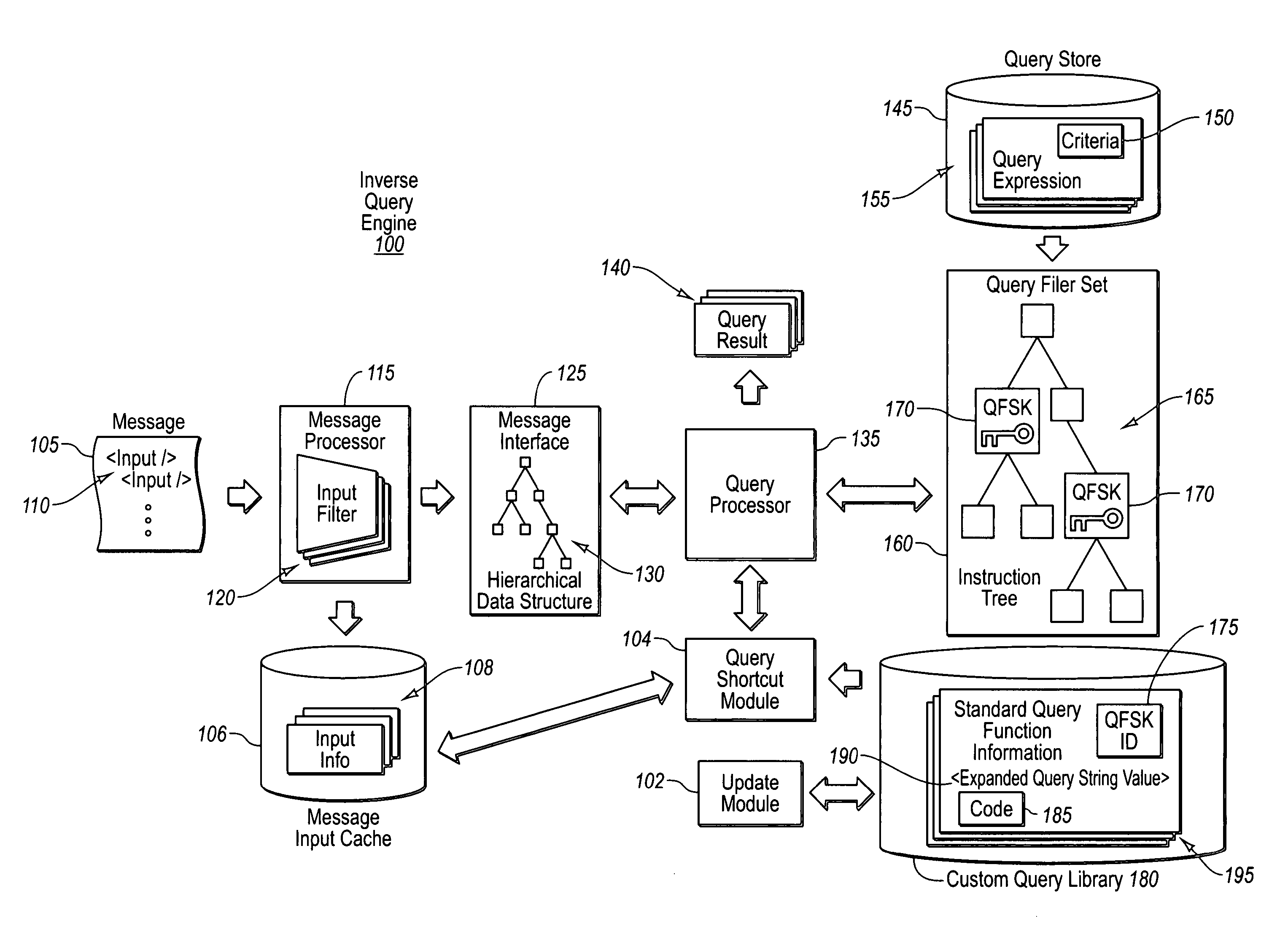 Custom function library for inverse query evaluation of messages