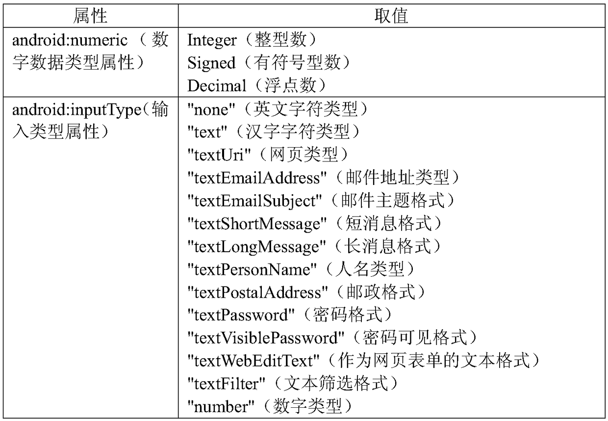 Method and system for automatically adjusting priority of speech input method vocabulary