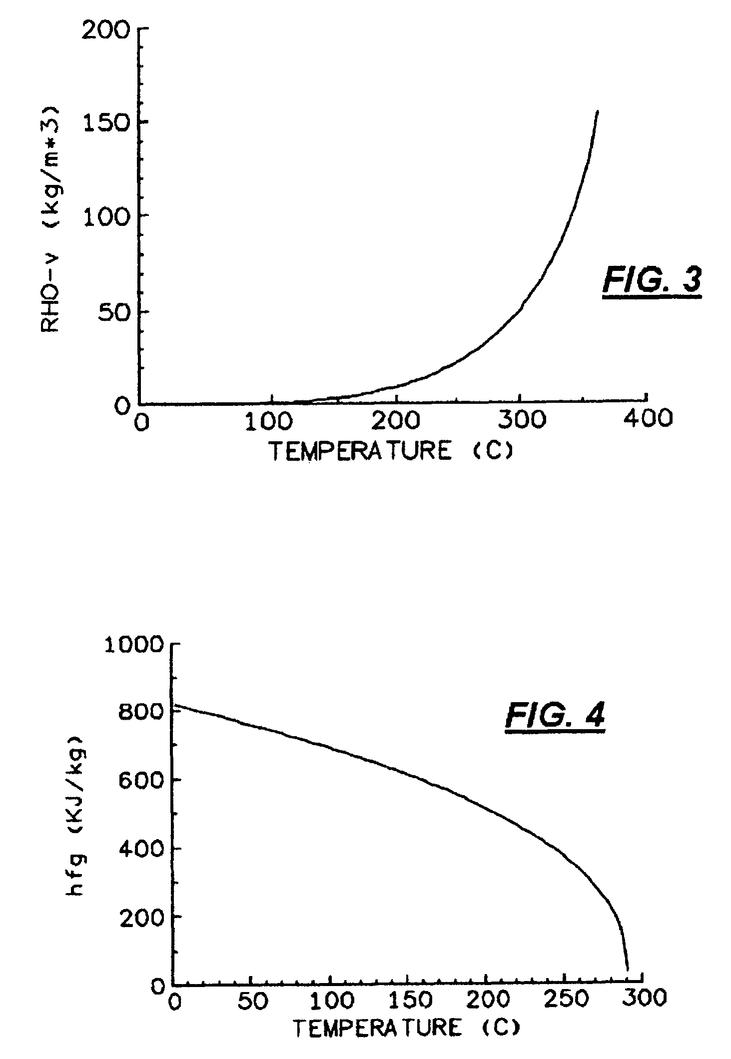 UV-curable coatings and methods for applying UV-curable coatings using thermal micro-fluid ejection heads