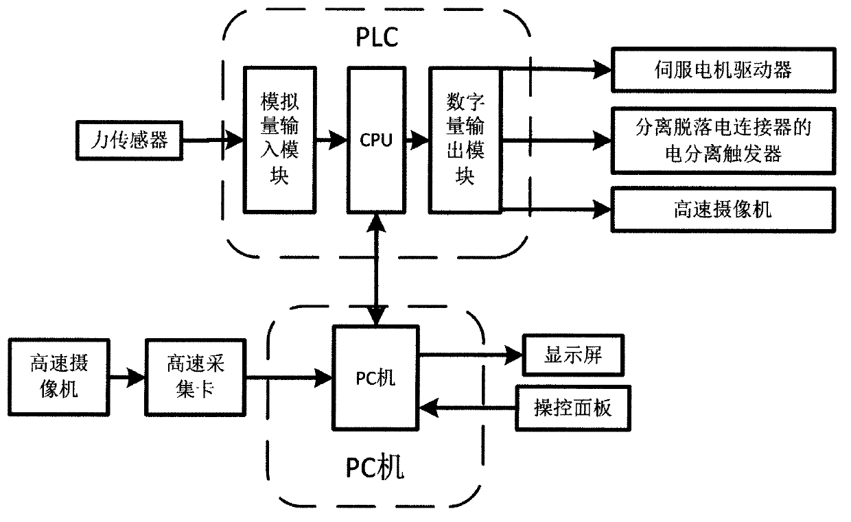 Load separation performance test device of separation and stripping electric connector
