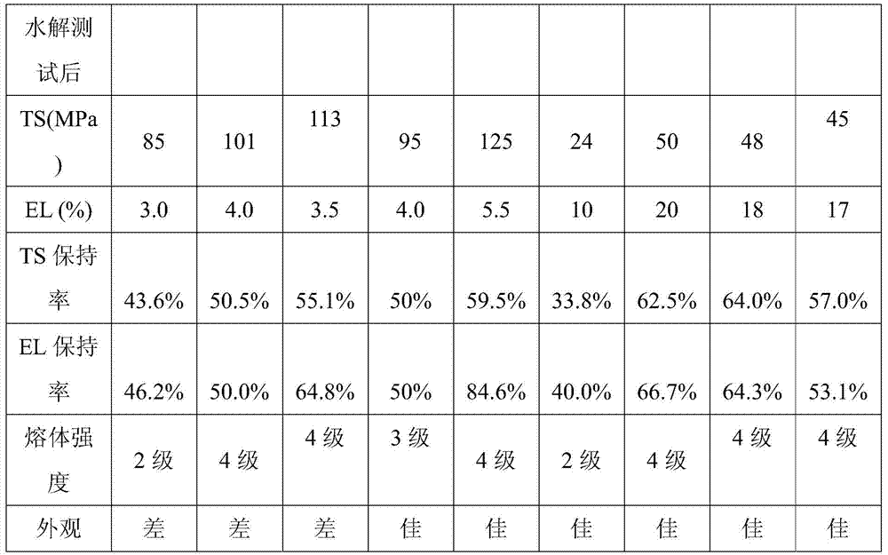 A kind of polyamide composition and preparation method thereof