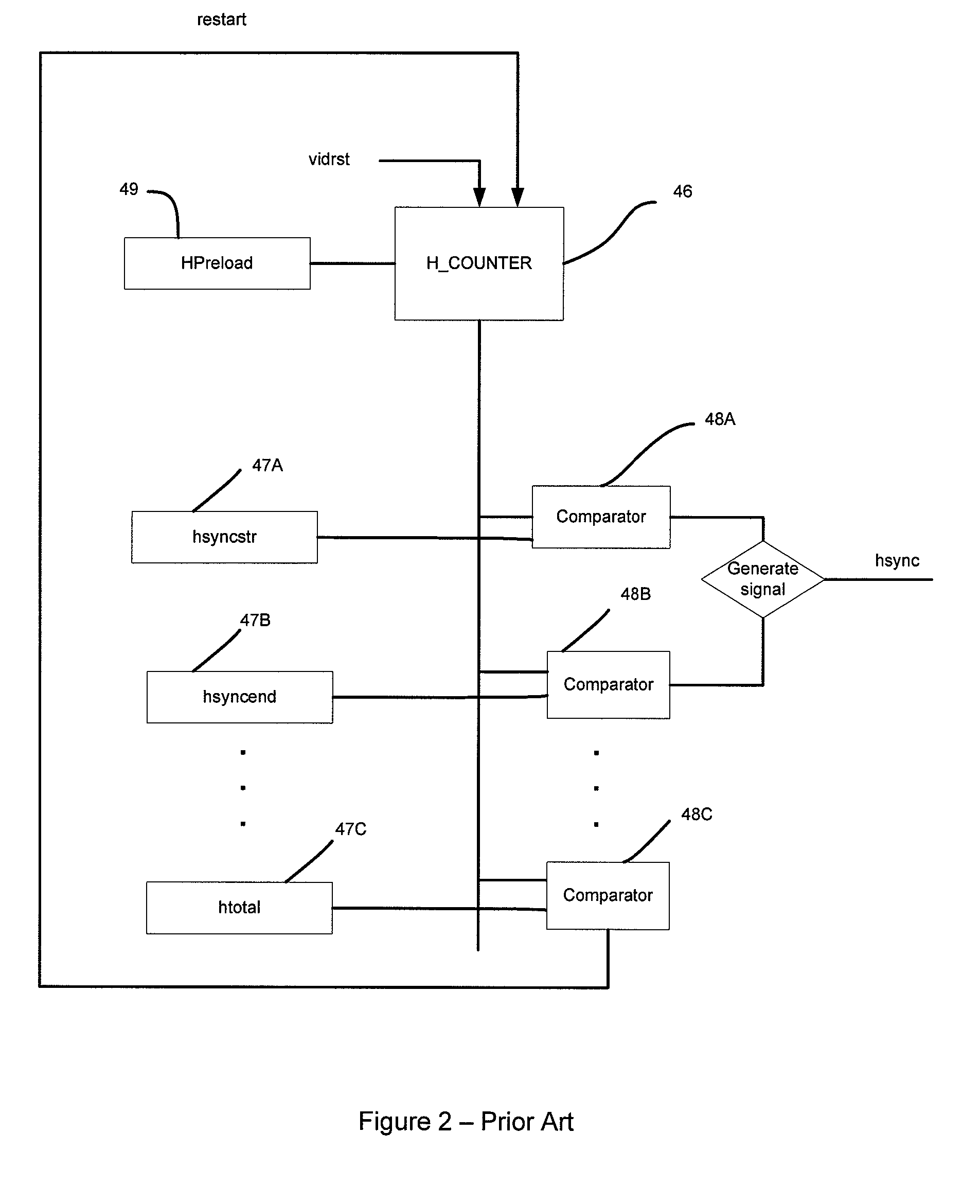 Systems for and methods of using a display controller to output data